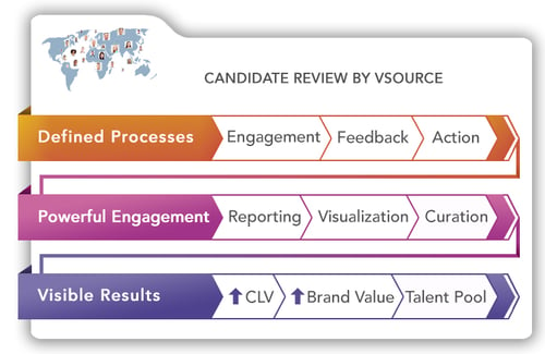 Candidate-Review-by-vsource